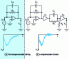 Figure 19 - Pole compensation