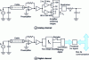 Figure 22 - Measurement chains in fluctuation mode [10]