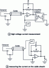 Figure 23 - Measuring the DC current supplied by a detector