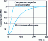 Figure 24 - Faster response from collectrons [11]