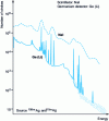 Figure 25 - Measuring the energy deposited by gamma photons [20]