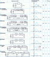 Figure 26 - Energy measurement chains