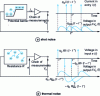 Figure 5 - Thermal noise and shot noise