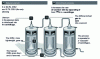 Figure 4 - Highly simplified diagram (without reflux) of a centrifuge uranium enrichment cascade (source: IAEA)