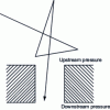 Figure 1 - Diffusion through a pore