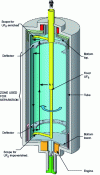 Figure 11 - Internal components of a centrifuge