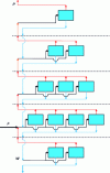 Figure 18 - Cascade of centrifuges