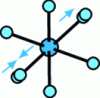 Figure 26 - Diagram of the UF6 molecule