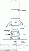 Figure 5 - Components of a floor at the Georges Besse plant