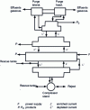 Figure 7 - Portsmouth plant diagram [9]