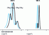 Figure 6 - Absorption spectra of UF6 at 300 K and 100 K