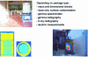 Figure 11 - Examples of non-destructive testing