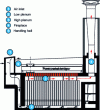 Figure 14 - Diagram of the E-EV-SE warehouse. Natural ventilation for cooling CSD-V storage shafts