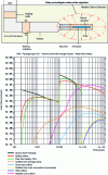 Figure 13 - Molar flows at Callovo-Oxfordian outlets and wells (COx: Callovo-Oxfordian)