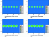 Figure 14 - Near-field actinide concentration profiles