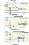 Figure 16 - Diagram showing the link between safety functions and altered evolution scenarios