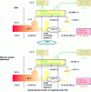 Figure 17 - Mass distribution across the different calculation compartments – SEA all seal failures and normal evolution scenario (SEN) (COx: Callovo-Oxfordian)