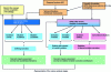 Figure 8 - Sequence of safety analysis steps