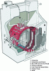 Figure 13 - CANDU-6 reactor supported inside
vault (CANTEACH)