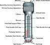 Figure 9 - CANDU-6 steam
generator (CANTEACH)