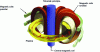 Figure 4 - Schematic diagram of a tokamak