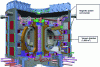 Figure 6 - Cross-section of the ITER reactor