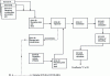 Figure 7 - Operating diagram of the effluent concentration/treatment
unit at the La Hague vitrification plant