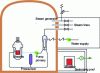 Figure 3 - Schematic representation of the "barriers" of a pressurized water reactor (credit IRSN)