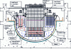 Figure 3 - Primary circuit diagram for the ELSY reactor project