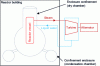 Figure 1 - Operating principle of a boiling water reactor – Mark I containment type