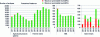 Figure 11 - Number of food samples for which measured mass activities were above (in red) or below (in green) the maximum permissible levels (MPL) indicated in Table 1.