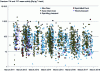 Figure 12 - Cesium-134 and -137 mass activities in meat samples from selected game animals analyzed from 2011 to 2016