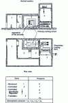 Figure 2 - Example of radiation protection zoning in a nuclear workshop