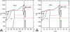 Figure 4 - Phase diagram of the Zr-O binary system calculated with the TAF-ID and NUCLEA databases