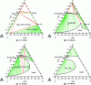 Figure 6 - Isothermal cross-sections of the U-Zr-O system calculated