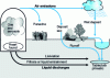 Figure 2 - Transfer routes to humans and the environment in the event of a reactor core meltdown accident