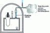 Figure 8 - Radioactive release due to steam generator tube rupture