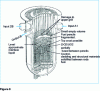 Figure 8 - Assumed core configuration between 174 and 180 min (from )