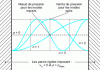 Figure 1 - Axial modes between plane-parallel rigid walls