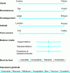 Figure 11 - Subjective appraisal questionnaire (after Barron [7])