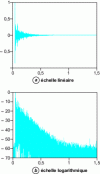 Figure 14 - Impulse response measured using the MLS technique in a 1,200-seat auditorium, normalized to its maximum value.