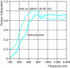 Figure 17 - Absorption factor obtained with mineral wool 30 mm thick, density 45 kg/m3, and air resistance 12 rayl/cm (according to Kuttruff [1])