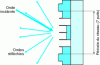 Figure 22 - Phase grating diffuser