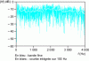 Figure 3 - │H │ in dB far from the source (normalized to its maximum value)