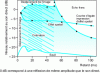 Figure 8 - Effect of a simple reflection (after Barron [7])