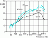 Figure 12 - Insertion losses measured on a casing made of 1.5 mm steel panels and absorbent materials of varying thickness (after Fischer and Veres) [7].