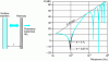 Figure 13 - Jackson model for close-fitting hoods