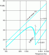 Figure 7 - Diffuse field loss index for an infinite wall and two loss factor values