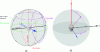 Figure 1 - Spherical marker linked to the listener's head