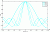 Figure 13 - Equivalent panning law for basic 2D ambisonic decoding